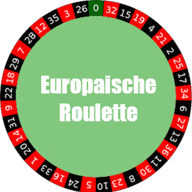 Europäische Roulette